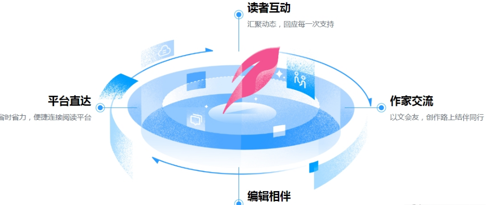 1698997245998728.png image.png