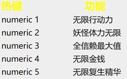 我的可爱皇后五项多功能修改器