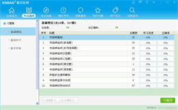 2015版医学三基考试宝典 2015版医学三基考试宝典 急诊科 V11.0 