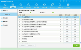2015版初级经济师考试宝典 经济基础知识+房地产经济 V11.0 