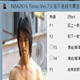 NBA2K15时间修改器 v2.7