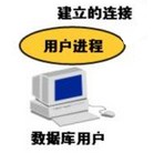 永恒进程快速结束器 v15.11.07