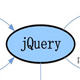 jQuery 2.1.1 闂備浇顕у锕傦綖婢跺孩鎳岄梻浣告惈閻ジ宕版惔顭掔稏闁靛繈鍊栭弲鏌ユ煕濞戝崬鐏ｆい銏犲禃1.5