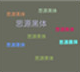 思源黑体 v2.006