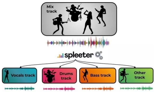 spleeter汉化绿色版