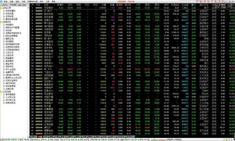 大同证券股票期权通达信电脑版