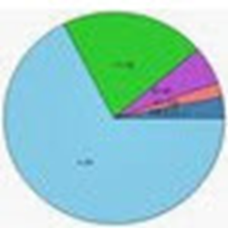 用户需求说明书模板 v1.0 word免费版
