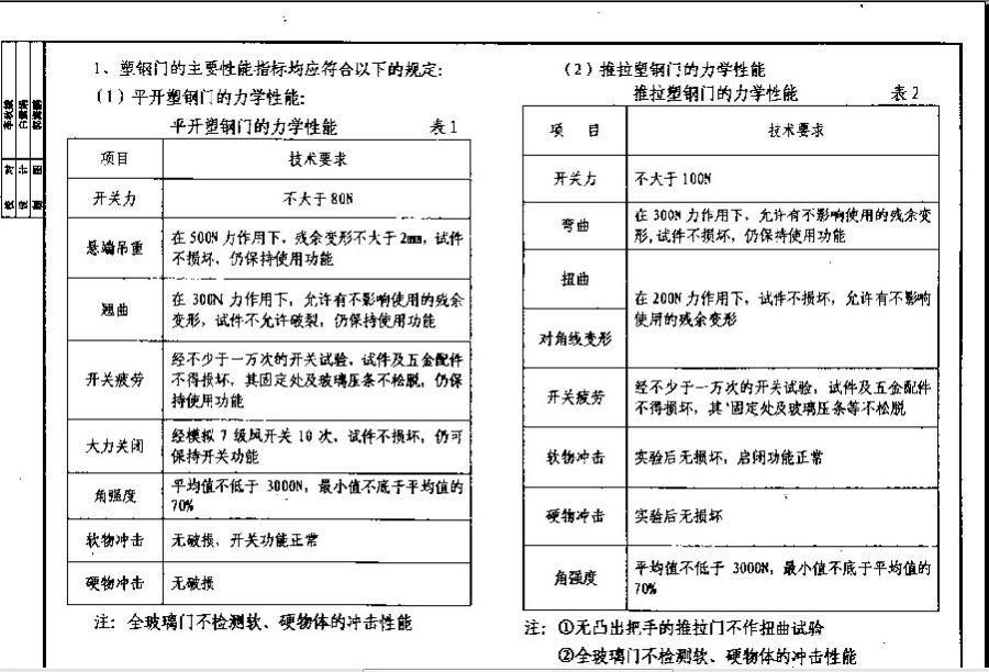 陕02j06-4塑钢门窗图集.itmop.com