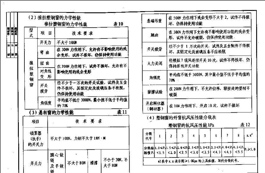 陕02j06-4塑钢门窗图集.itmop.com