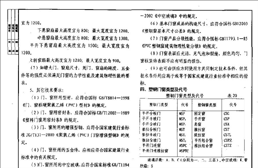 陕02j06-4塑钢门窗图集.itmop.com