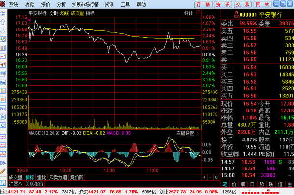 中天证券通达信合一版
