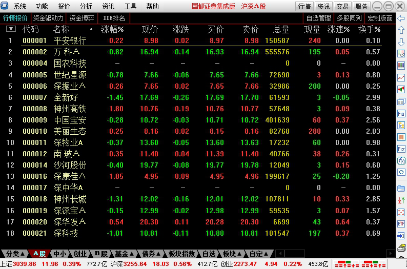 国都证券集成版 国都证券集成版