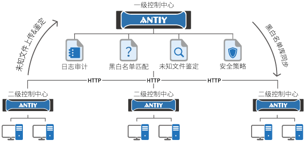 安天智甲防勒索免费专版 安天智甲防勒索免费专版