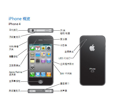 iphone4应用于说明书