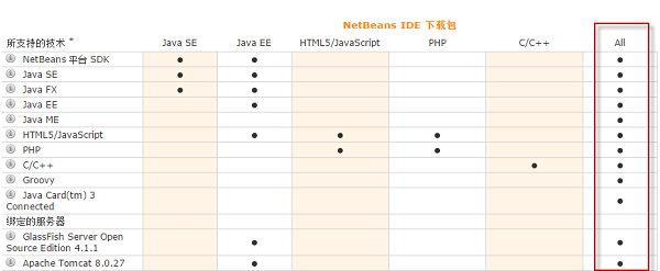 netbeans java