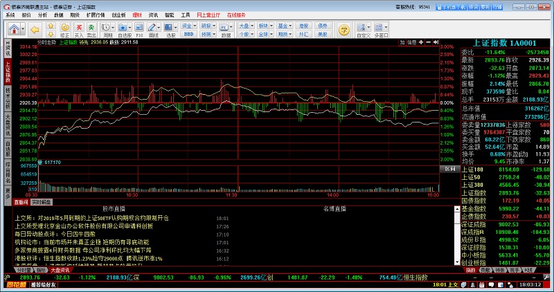 银泰证券同花顺经常用的软件