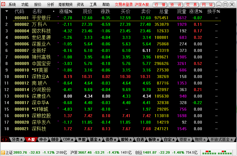 银泰通达信合一版经常用的软件