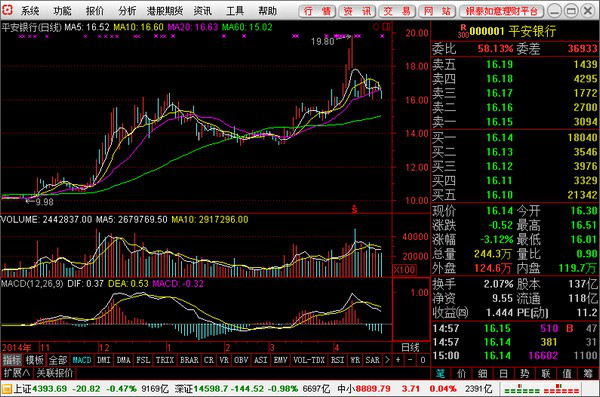 银泰通达信合一版经常用的软件