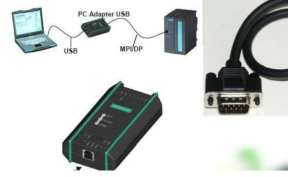 西门子编程电缆驱动