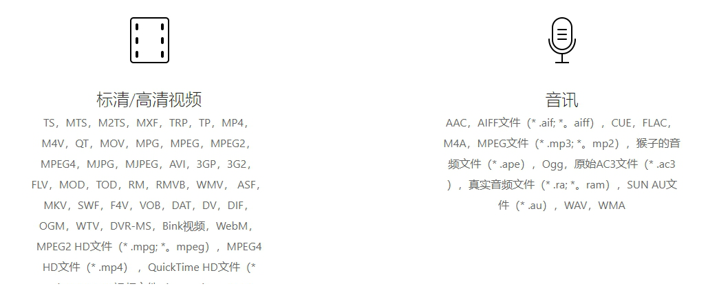 光盘刻录工具ilike Free DVD Burner