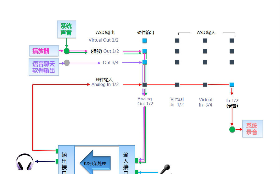 联想uc30声卡驱动