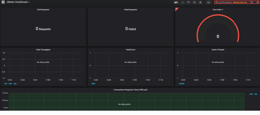 grafana监控信息可视化工具