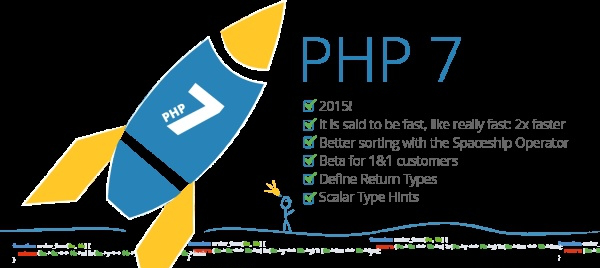 php最新版本 for Windows