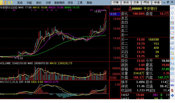 光大证券卓越版
