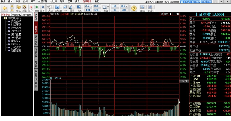 网信同花顺交易经常用的软件