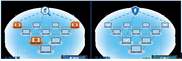 安天智甲防勒索免费专版