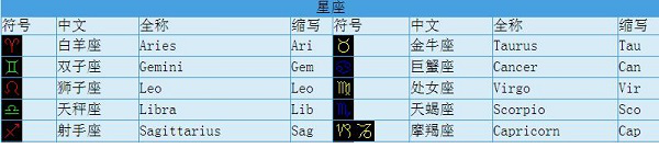占星经常用的软件Astrolog32