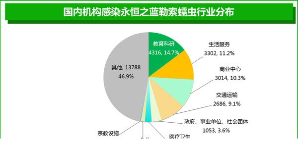 wannacry2.0下载
