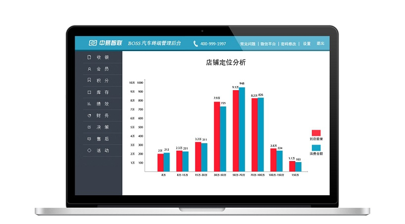 中易智联汽车美容经常用的软件