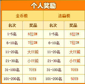 YY决战世界杯挂机辅助