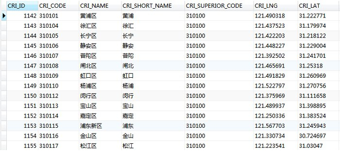 2019省市区街道4级含经纬度MySQL数据