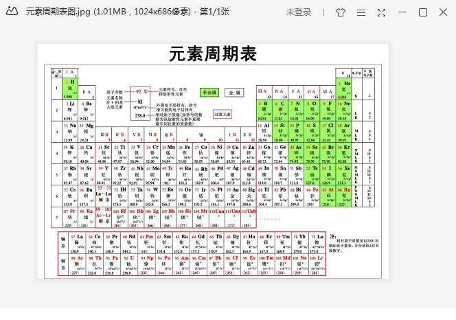 元素周期表pdf打印版