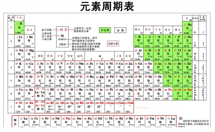 化学元素周期表高清大图jpg
