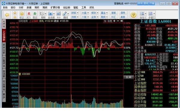 大同证券同花顺