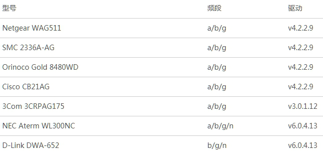 OmniPeek无线网卡驱动程序