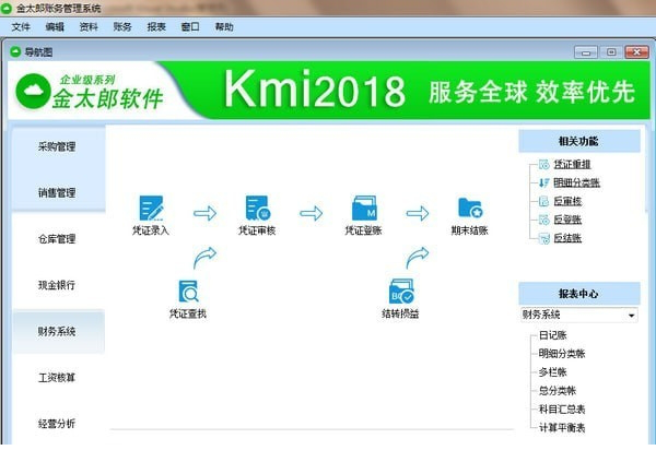 金太郎财务管理