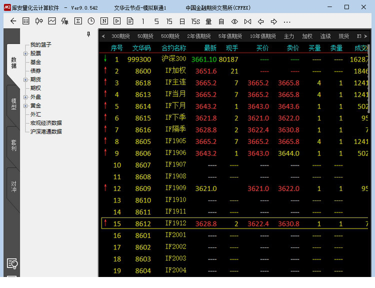 库安量化云计算经常用的软件