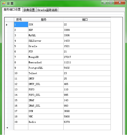 超级弱口令检查工具绿色版