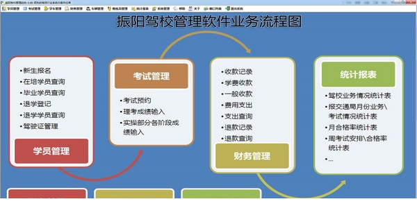 振阳驾校管理经常用的软件