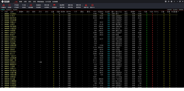 东方证券通达信金融终端