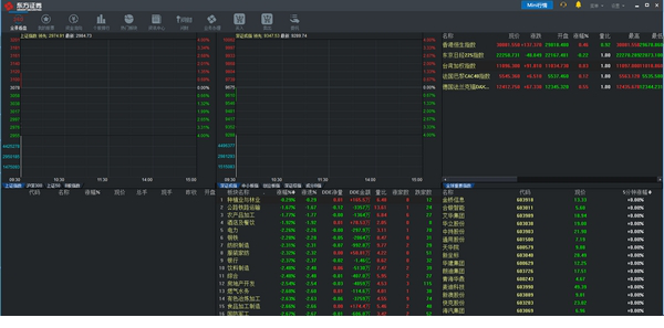 东方证券同花顺金融终端