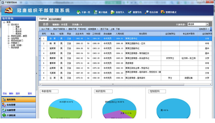 冠唐干部管理经常用的软件