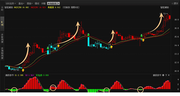 经传经常用的软件天玑版