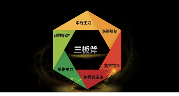 经传经常用的软件天玑版