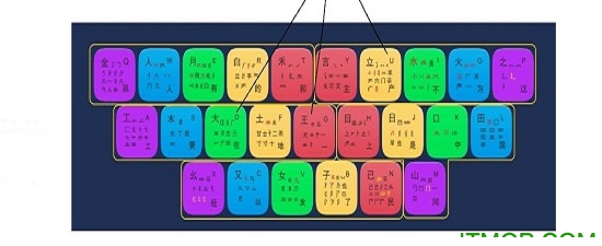 炫彩五笔通下载