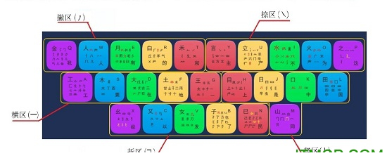 炫彩五笔通下载 